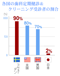 各国のクリーニンググラフ